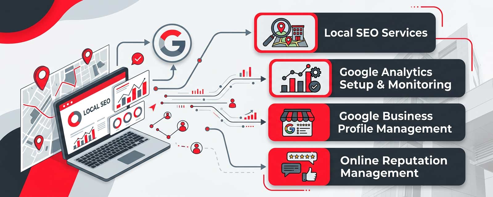 SEO ranking improvement report prepared by Four States Marketing