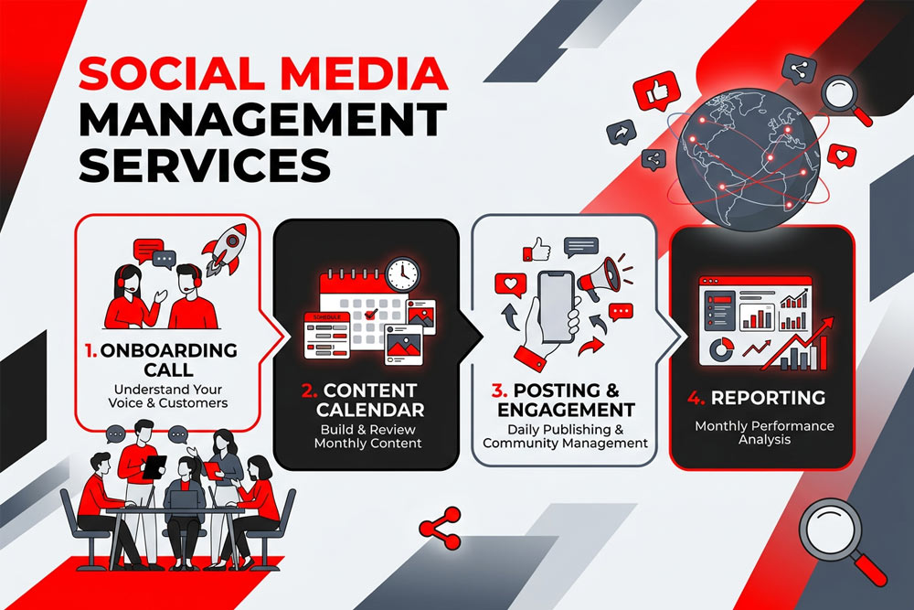 Social media content calendar managed by Four States Marketing